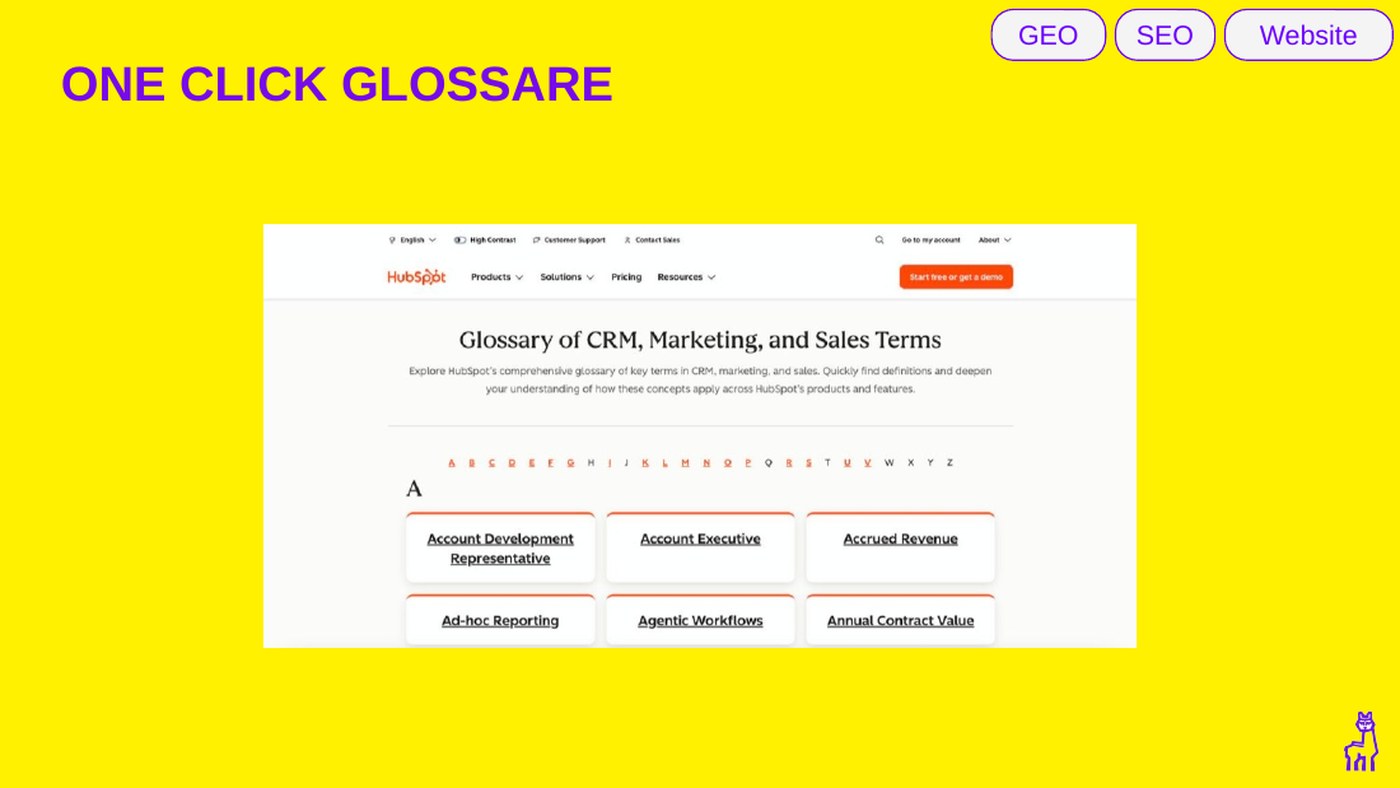 Beispiel-Glossar auf einer Website, aus dem Webinar-Deck.