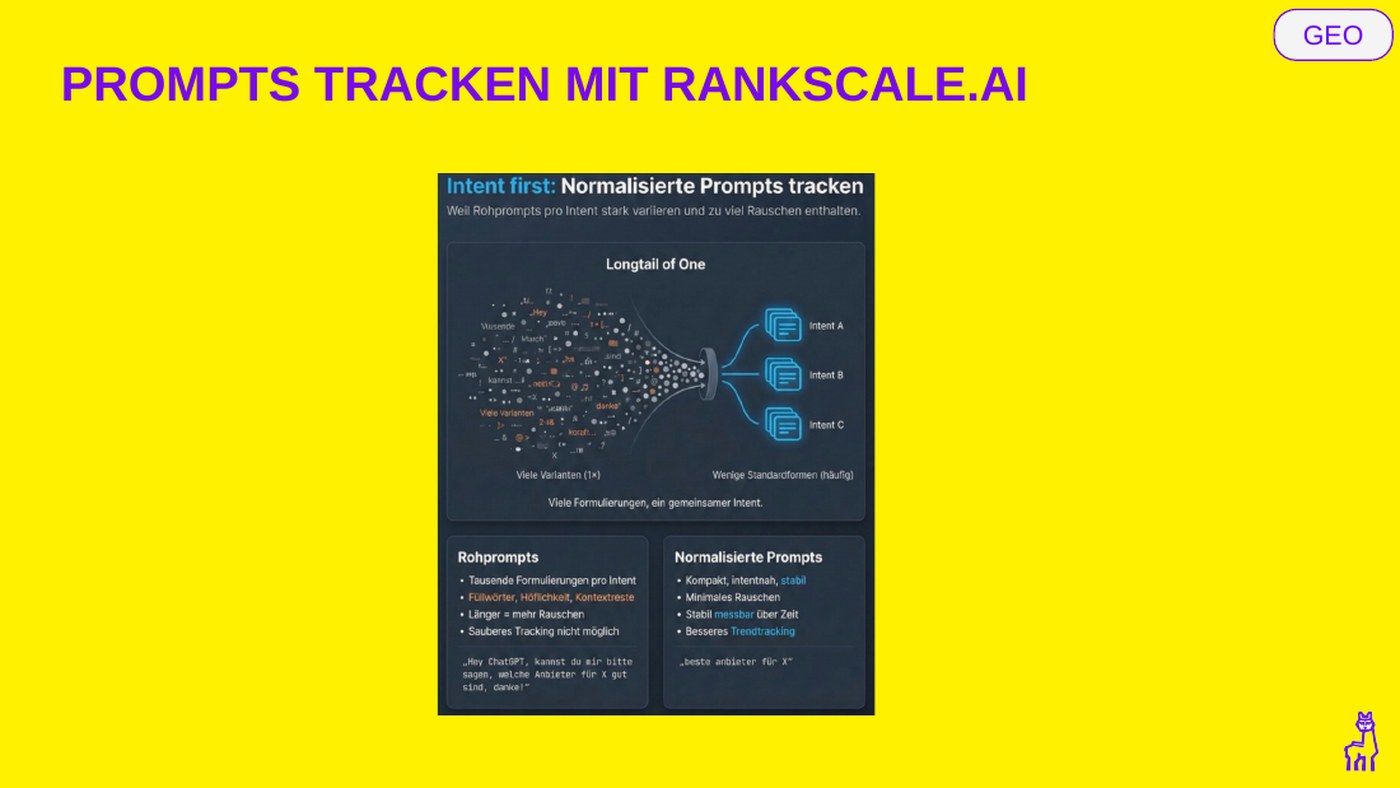 Rankscale-Dashboard mit getrackten Prompts.