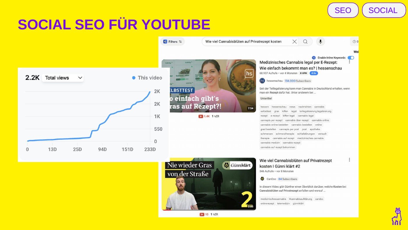YouTube-Suchergebnis: KI-Influencer-Video auf Platz 2.