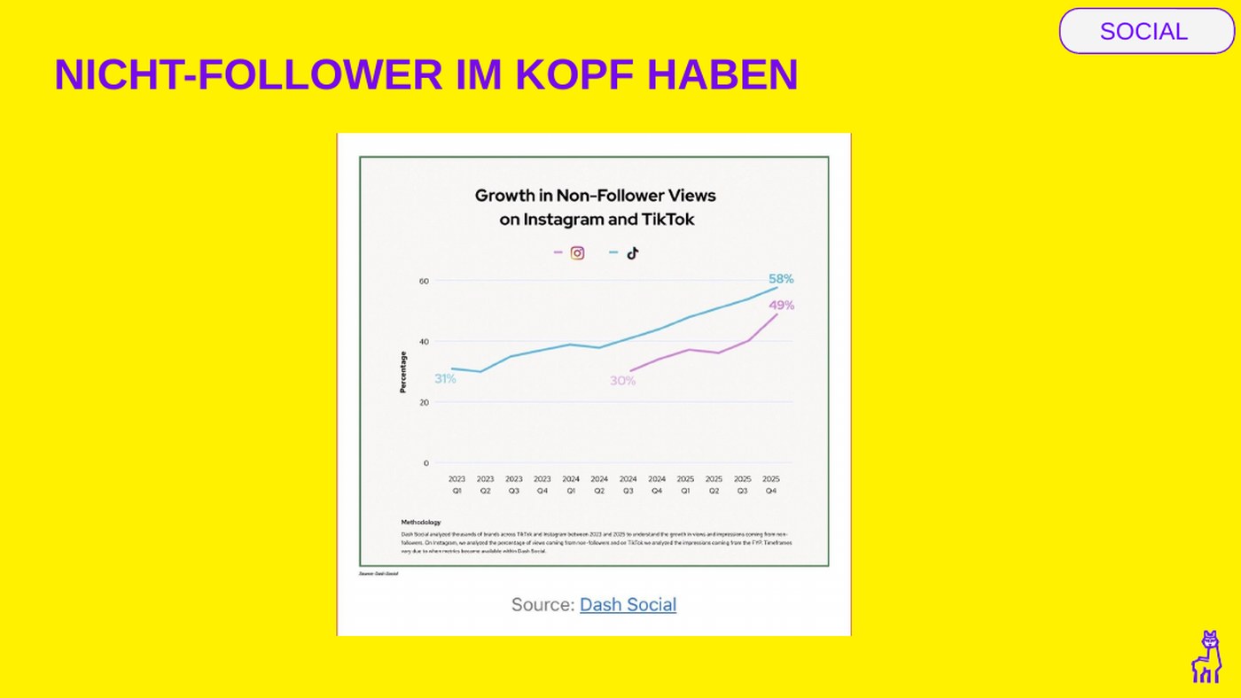 Wachstum der Views von Nicht-Followern auf Instagram und TikTok, Quelle Dash Social, aus dem Webinar-Deck.