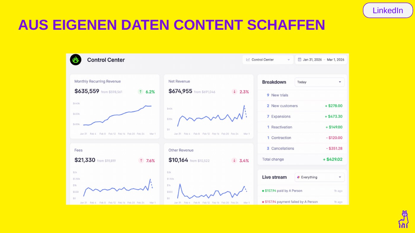 Ahrefs-Artikel, gebaut auf eigenen Umfragedaten.