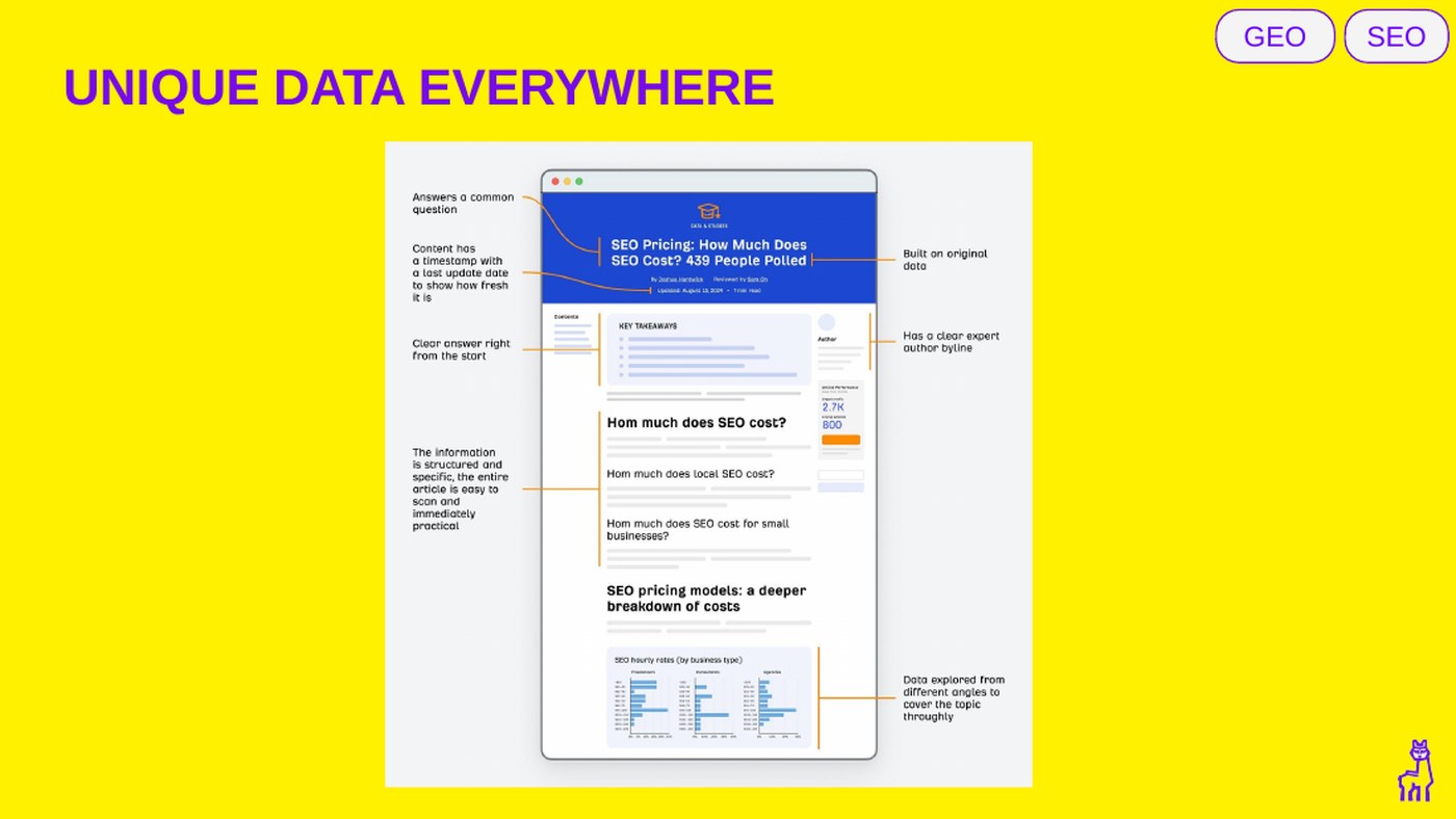 Karte „Unique Data everywhere“ mit einer beispielhaft ausgezeichneten Ratgeberseite